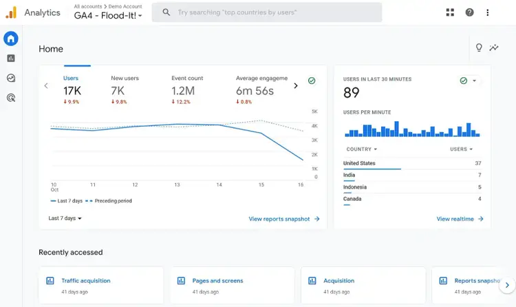 Google Analytics 4 home