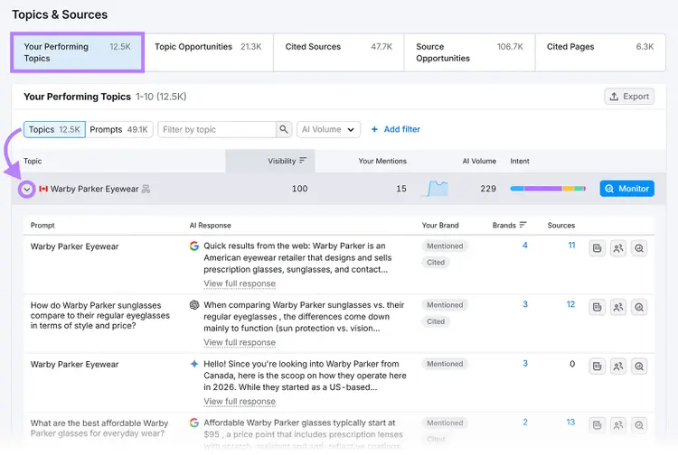 Semrush Topics & Sources dashboard showing performing topics with Warby Parker Eyewear expanded and AI response data