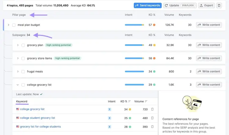 keyword strategy manager