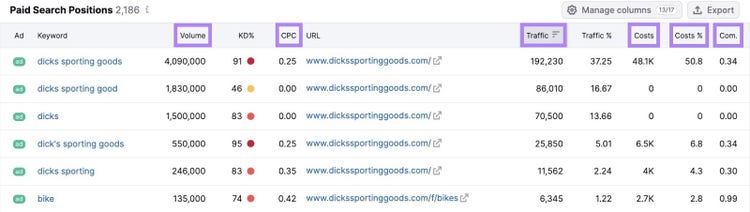 Paid Search Positions report on Advertising Research with columns for keyword, volume, CPC, traffic, costs, costs %, etc.