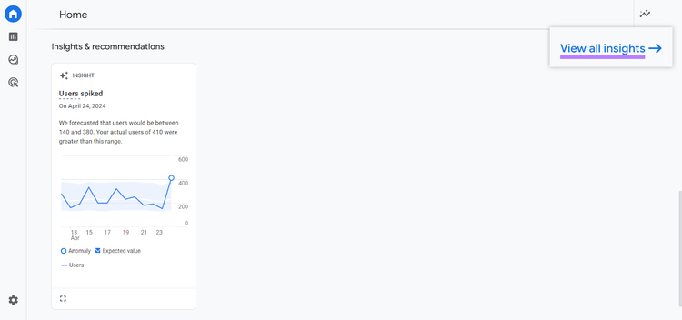 View all insights button enlarged and highlighted.