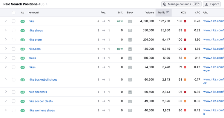 "Paid Search Positions" table in Advertising Research tool