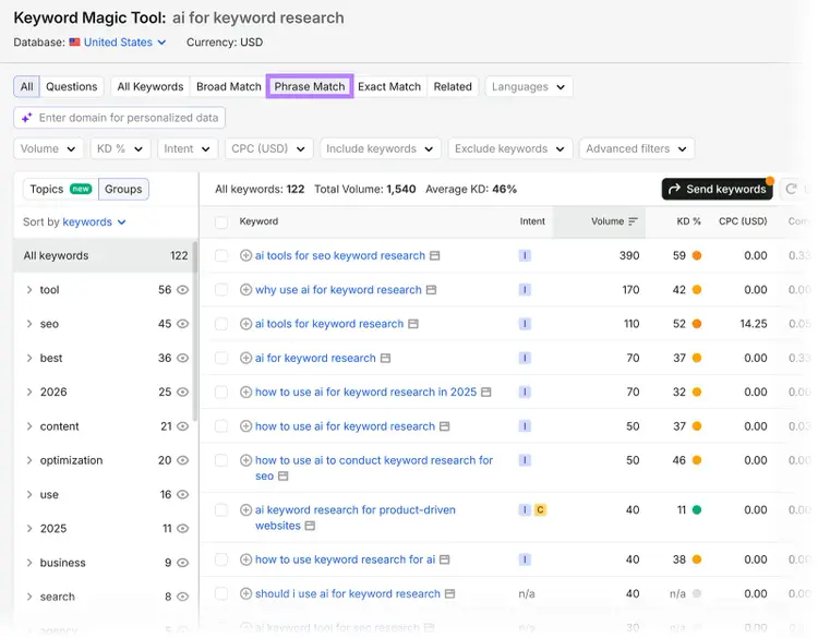 Keyword Magic Tool showing phrase match keywords, search volume, and difficulty for “ai for keyword research”