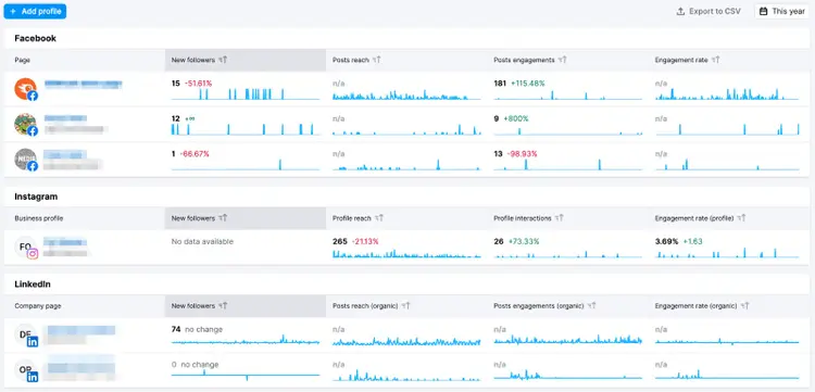 Semrush's social media examples