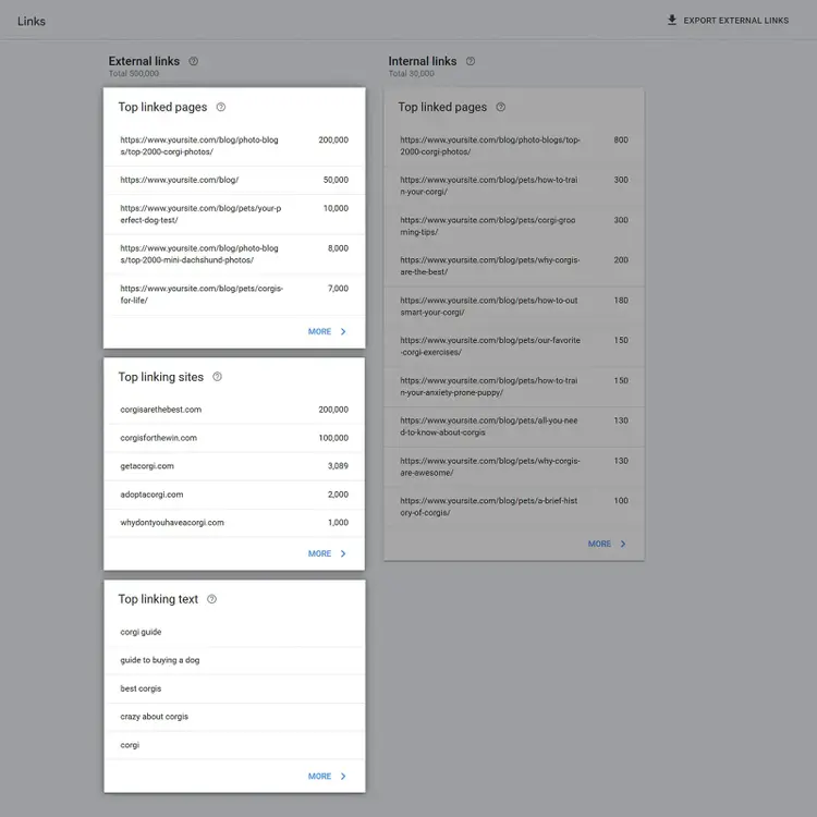 Google Search Console Links report showing top external linked pages, linking sites, anchor text, and internal links