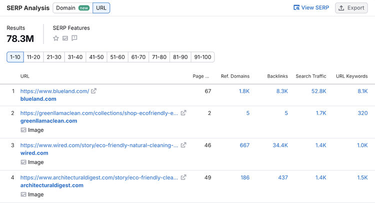 serp analysis list shows urls that rank for the keyword. along with corresponding metrics.