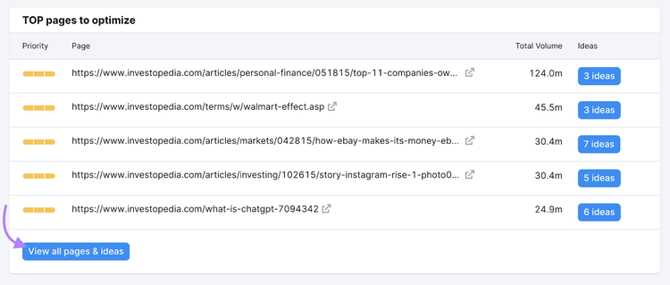 list of top pages to optimize