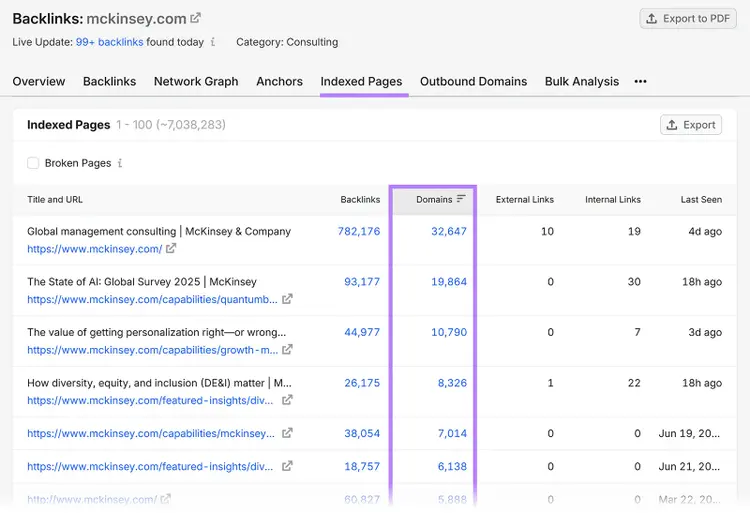 Semrush Indexed Pages report for mckinsey.com sorted by referring domains