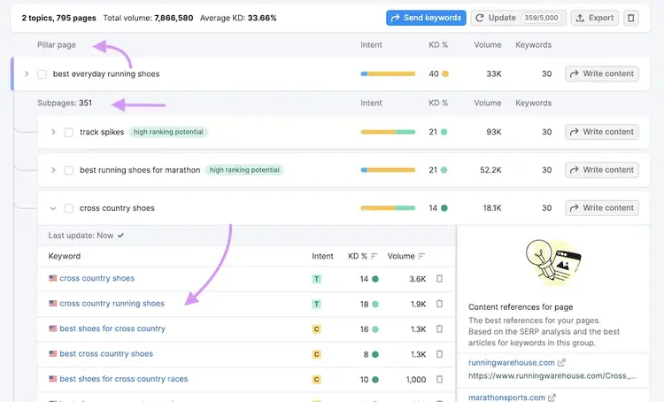 keyword strategy builder