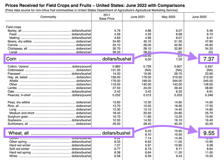 U.S. Department of Agriculture report