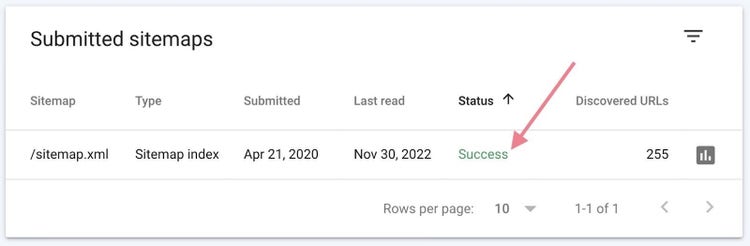 "Submitted sitemaps" on GSC with columns for sitemap, type, date submitted, date last read, status, and discovered URLs