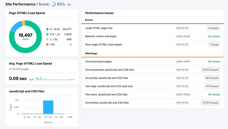 Site Performance report on the Site Audit tool showing load speed data along with performance issues.