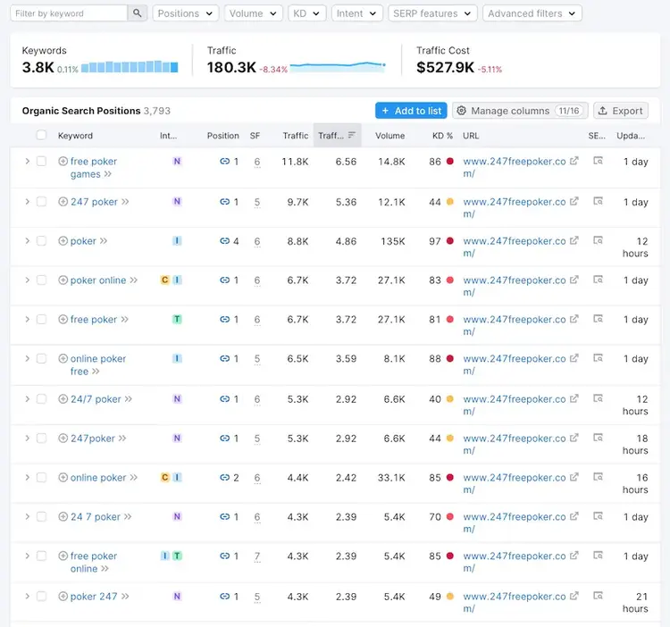 Organic search positions table