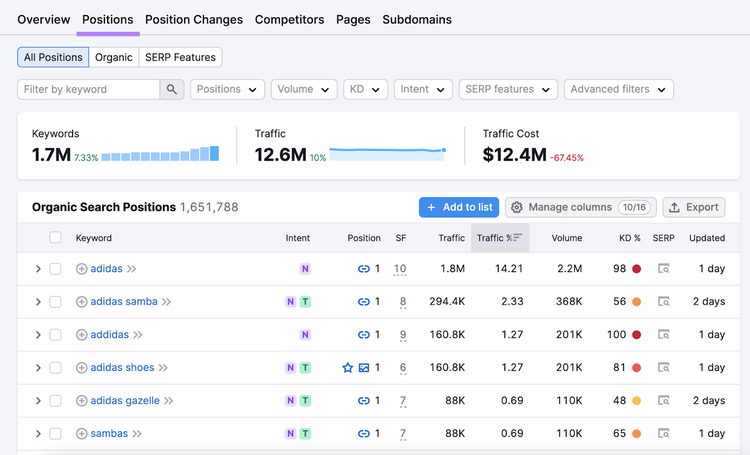 "Positions" tab in the Organic Rankings tool