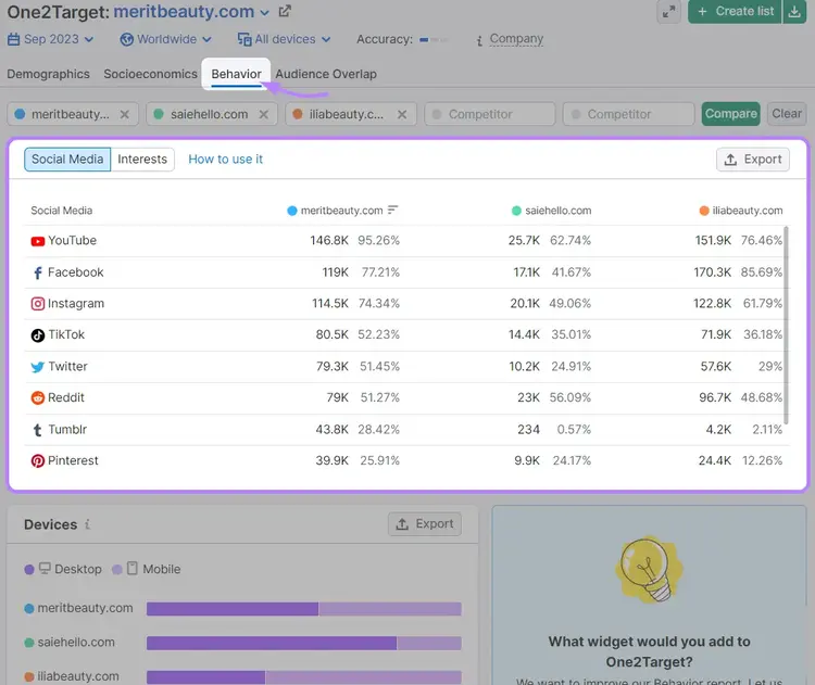 "Social Media" section highlighted in the “Behavior” dashboard in One2Target tool