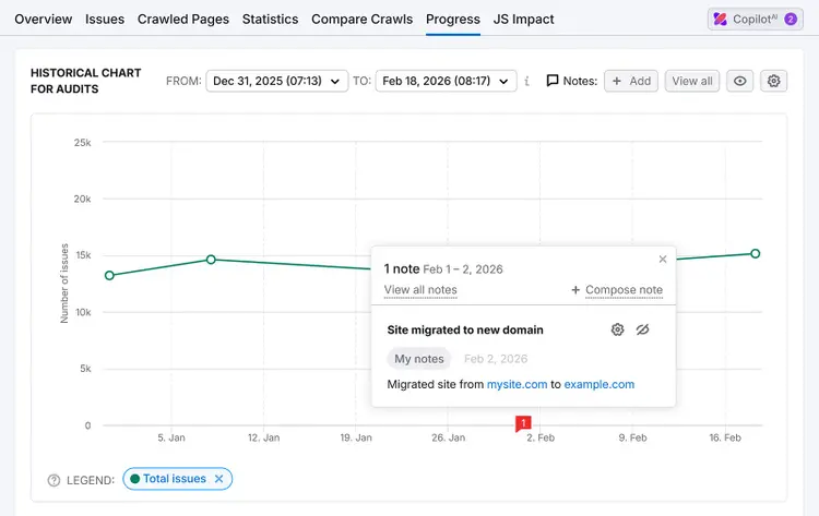 Historical Site Audit progress chart showing total issues trend with note for site migration to new domain.