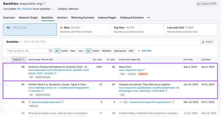 Backlink report highlighting two high-authority links pointing to a Mayo Clinic page.