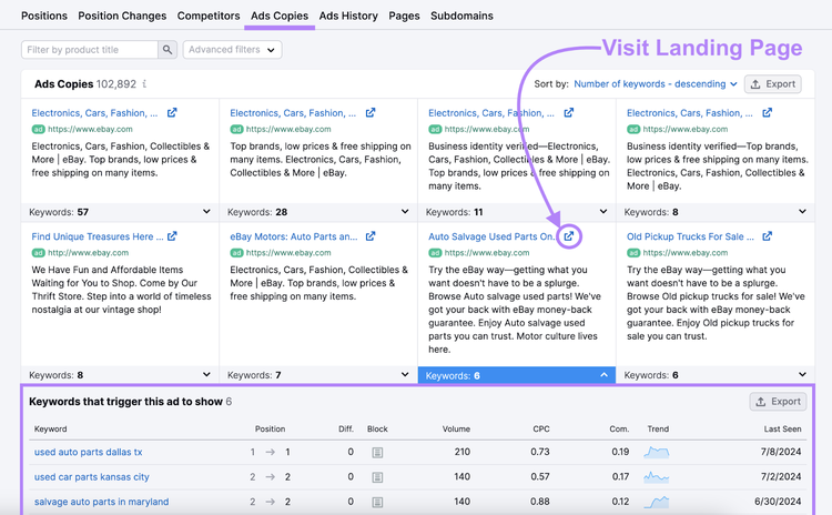 ads copies report shows ebay.com has an ad for "auto salvage used parts" that is triggered by six keywords