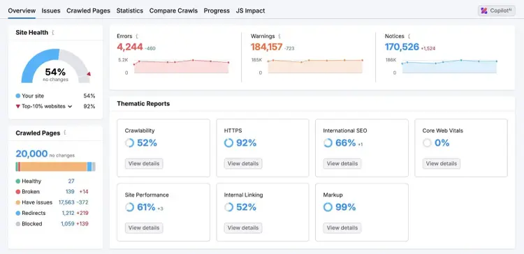 Site Audit overview showing a site's overall health, different thematic reports, errors, warnings, and notices, etc.