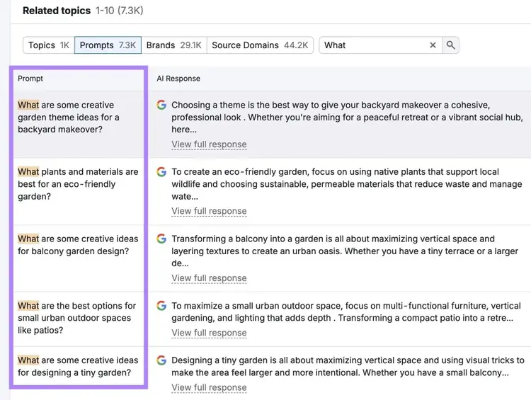 Prompt Research tool showing longer and more conversational keywords being used on AI search compared to traditional search.