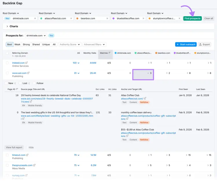 Semrush Backlink Gap tool comparing domains with “Find prospects” button highlighted for link building opportunities