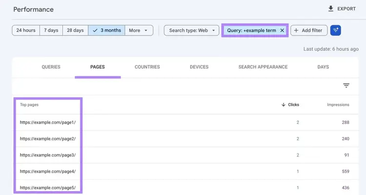 The Pages tab on the Performance report of GSC showing a list of pages related to a specific keyword.