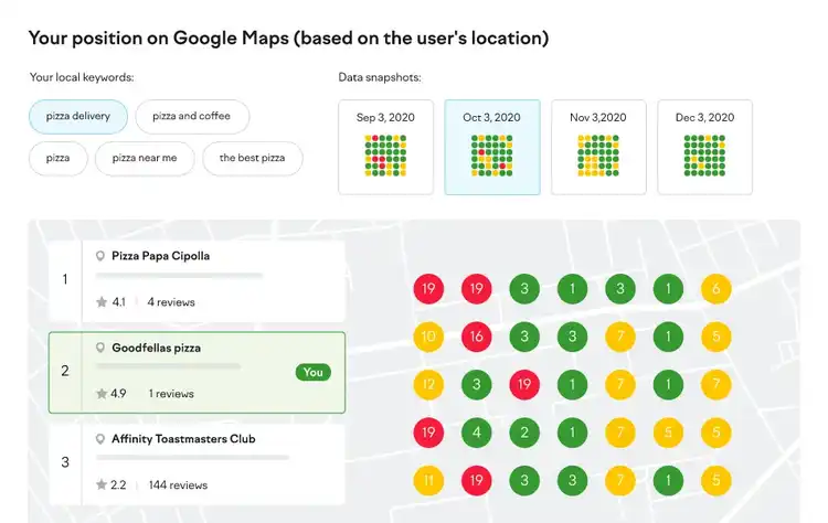 Semrush Local’s Map Rank Tracker tool.