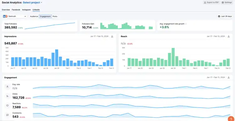 Social Analytics dashboard showing Total Followers 585,882, Impressions 545,887, and Engagement metrics