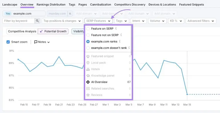 The "Overview" report on the Position Tracking tool with the "SERP features" drop-down opened.