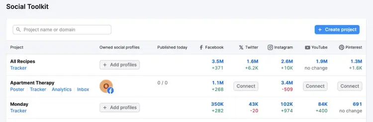 Semrush Social Toolkit
