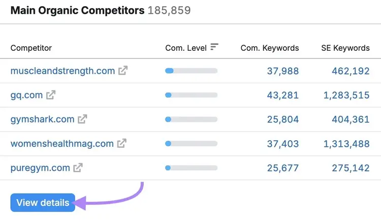 Main Organic Competitors on the Domain Overview tool with the "View details" button clicked.