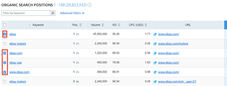 Organic Search Positions report showing eBay keywords with ranking positions and CPC costs