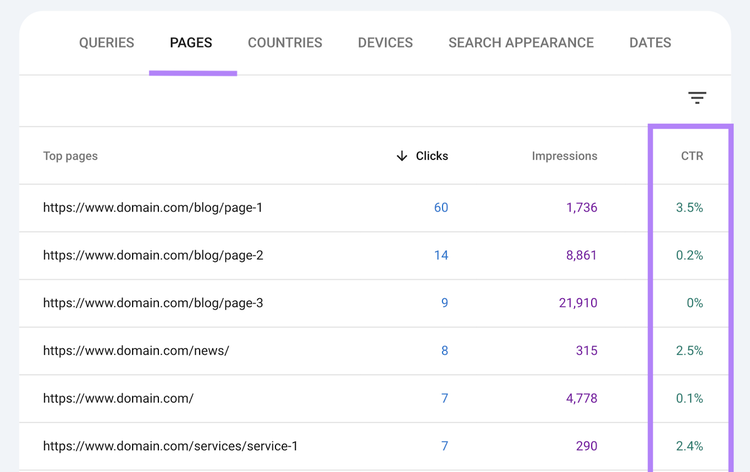 "Pages" table in GSC showing CTR data on a page-by-page level