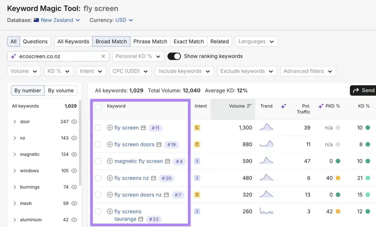 Keyword ideas along with intent, volume, difficulty, etc. based on a seed term, "fly screen", on the Keyword Magic Tool.
