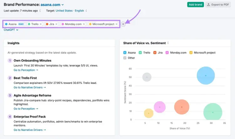 The Brand Performance report on the AI Visibility Toolkit with multiple competitors added to compare results.