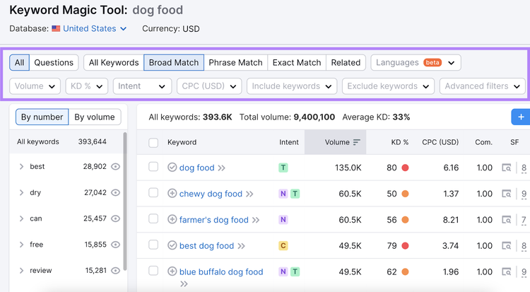 Keyword Magic Tool filters