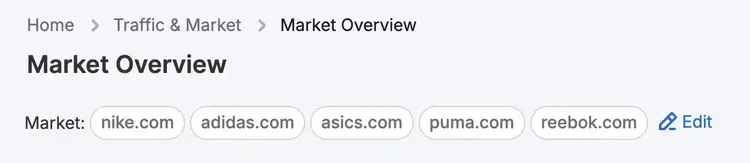 Market Overview header showing navigation breadcrumb and market selection of five athletic shoe brands