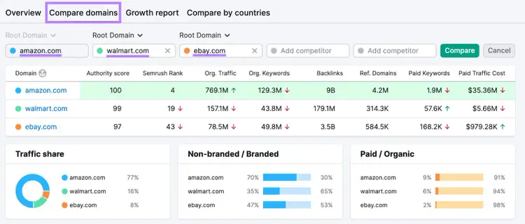 “Compare domains” view in Domain Overview