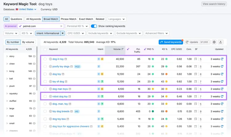 Keyword Magic Tool filtered by informational intent, with highlighted keywords.