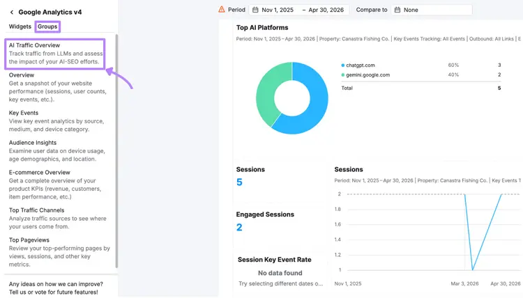 AI traffic overview widgets in Semrush