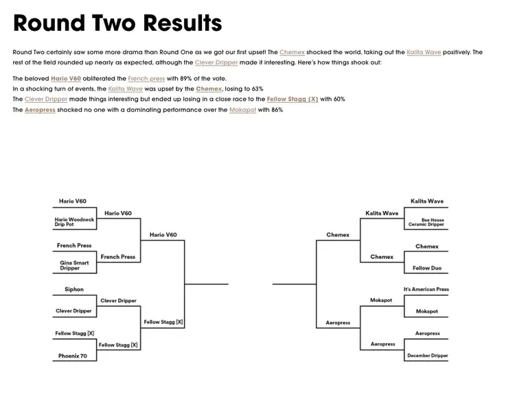 Alexander Mills posting the "Round Two Results" along with their insights on a blog post about the "best pour-over coffee maker".