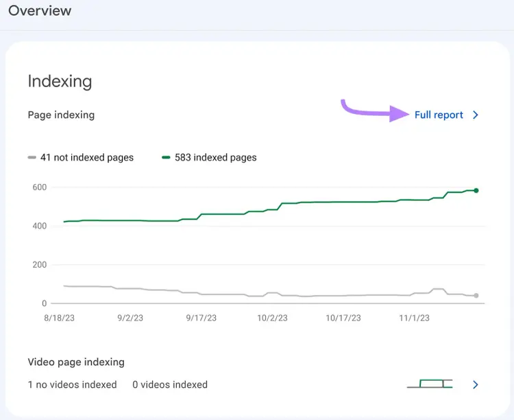 "Indexing" section on Google Search Console with the "Full report" button clicked.