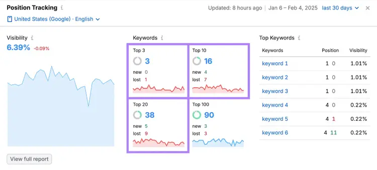 Position Tracking module shows keyword ranking losses in the top 3, 10, and 20.