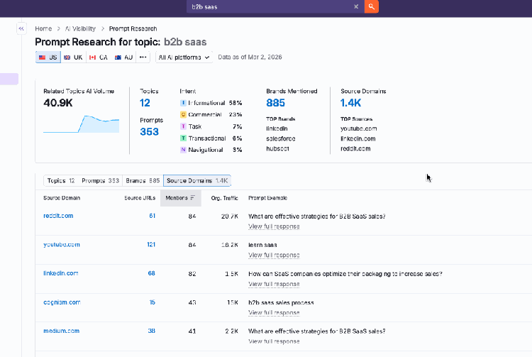 Using Semrush to analyze LinkedIn content cited in AI search