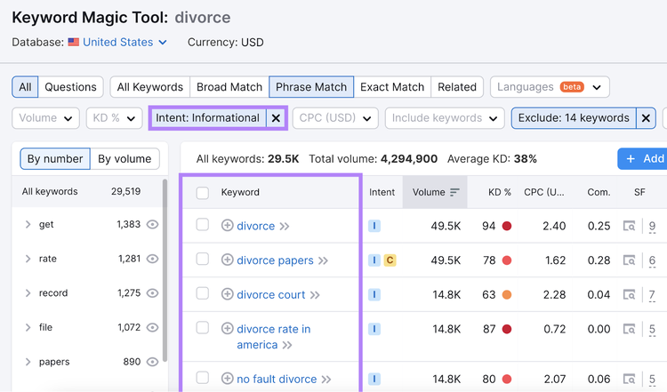 Filtering by keywords that have informational search intent