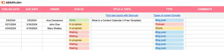 Example content calendar that includes fields for the due date, owner, status, title, and content type.