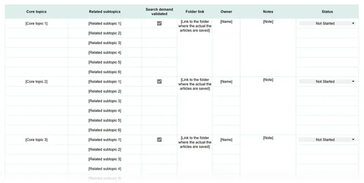Content hub planning template mapping core topics to related subtopics, search validation, ownership, and workflow status