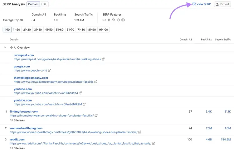SERP Analysis on Keyword Overview for the term “best walking shoes for plantar fasciitis” with "View SERP' highlighted.
