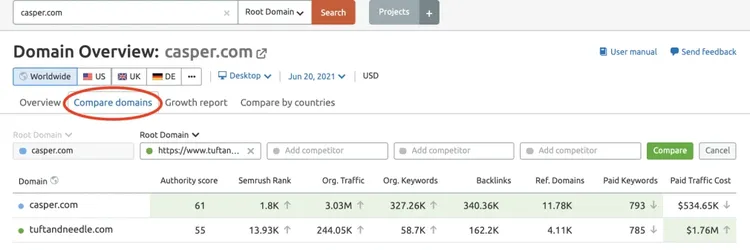 Competitive content analysis - comparing domains