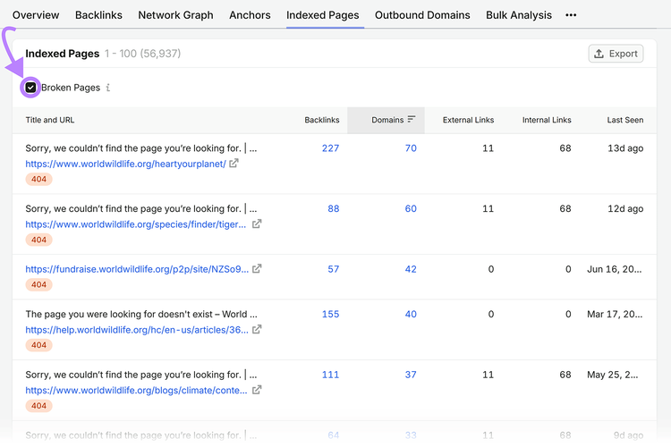 Semrush Indexed Pages report with Broken Pages selected for worldwildlife.org